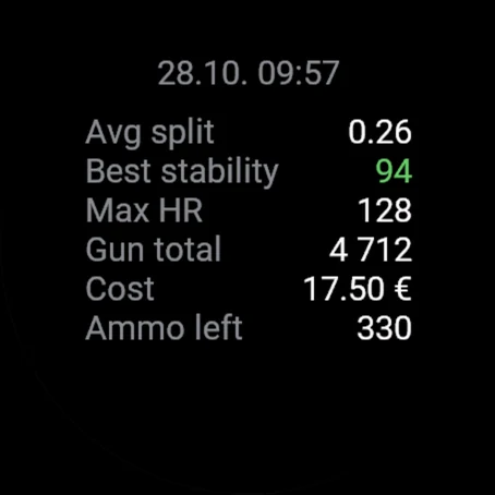Summary details: average split, best stability 94, gun total 4 712, cost 17.50 €, ammo left 330